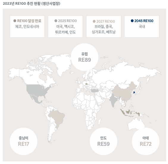 사진=현대차 2024 지속가능성보고서