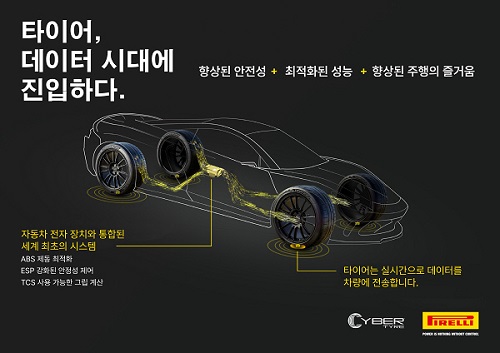 출처=피렐리