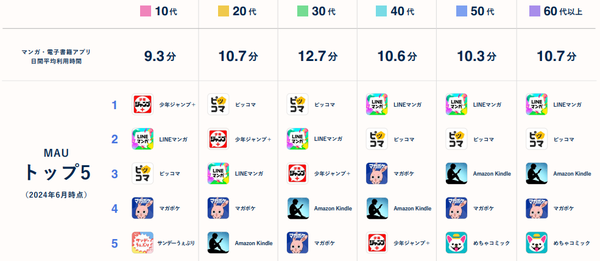 연령별 선호도. 사진=갈무리