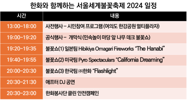 ‘한화와 함께하는 서울세계불꽃축제 2024’가 5일(토) 낮 1시부터 밤 11시까지 여의도 한강공원에서 개최된다. 다음은 공식 일정표(불꽃쇼는 19시 20분부터).