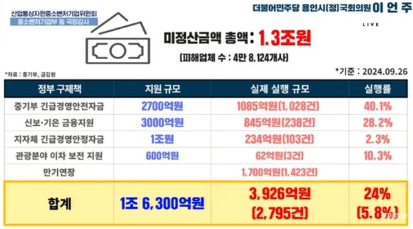사진=국회TV 갈무리