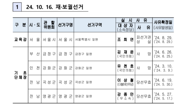 중앙선거관리위원회