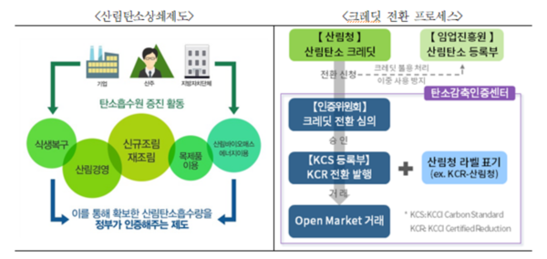 사진=대한상공회의소