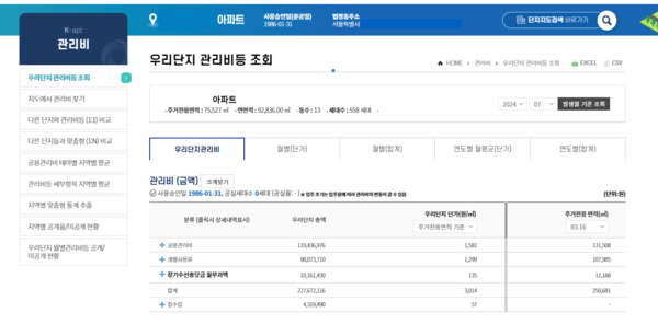 공동주택관리정보시스템 우리단지 관리비등 조회 화면 