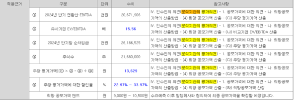 사진=동방메디컬 증권신고서