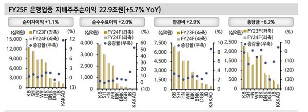 자료= 신한투자증권.