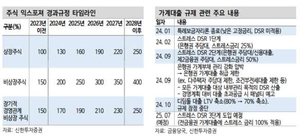 자료= 신한투자증권.