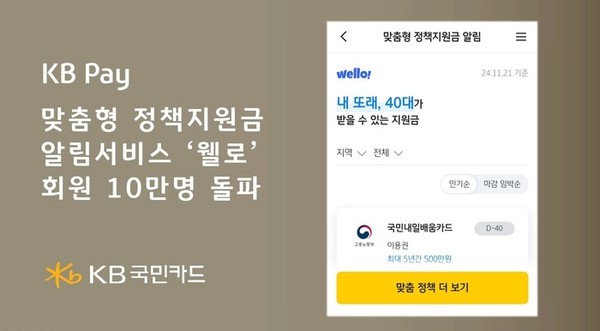 KB국민카드의 플랫폼 KB Pay에서 운영 중인 ‘맞춤형 정책지원금 알림서비스’가 출시 6개월 만에 회원 수 10만 명을 돌파했다. 사진=KB국민카드
