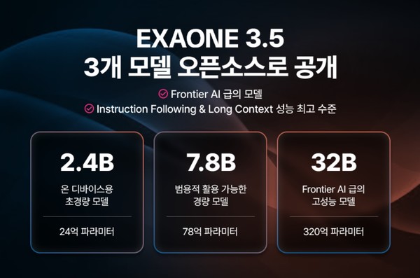 LG AI연구원이 '엑사원 3.5'를 공개했다. 사진=LG