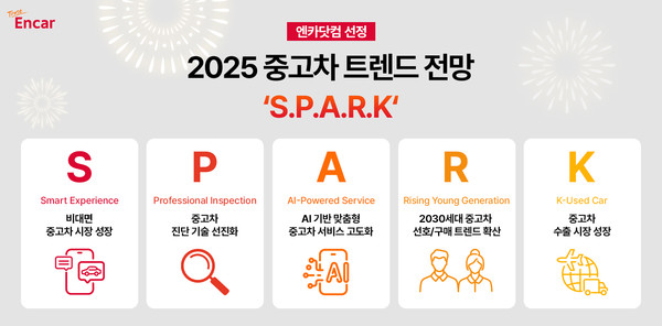 엔카닷컴이 내년 중고차 트렌드로 'SPARK'를 꼽았다. 사진=엔카닷컴