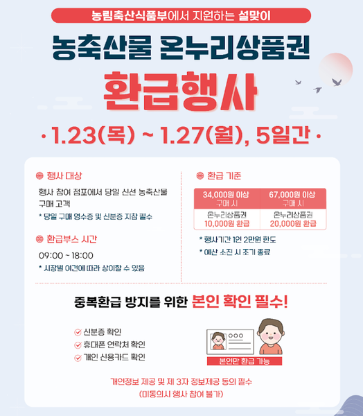 농림축산식품부는 설을 맞아 1월 23일(목)부터 27일(월)까지 5일간 농축산물 구매 고객을 대상으로 온누리상품권 환급행사를 진행한다.