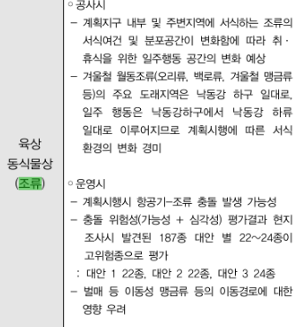 가덕도신공항 전략환경영향평가 에 기재된 조류 서식지 파괴 우려. 사진=전략환경영향평가 갈무리