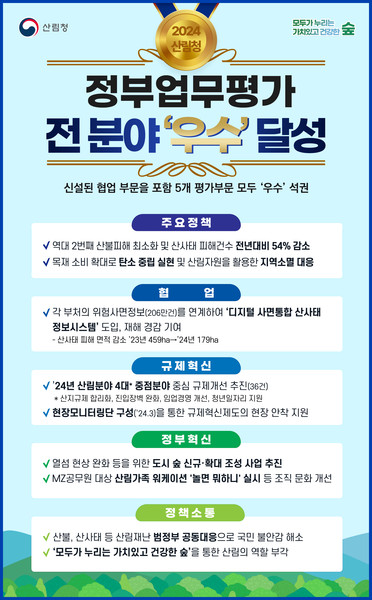 정부업무평가 전 분야 우수 달성 이미지. 출처=산림청