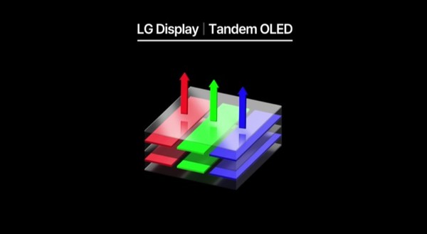 2개의 유기 발광층을 쌓은 LG디스플레이 기술 탠덤 OLED. 사진=LG디스플레이