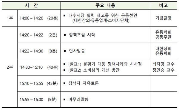 내수시장 활력 제고를 위한 공동선언 및 정책포럼 일정. 사진=대한상공회의소