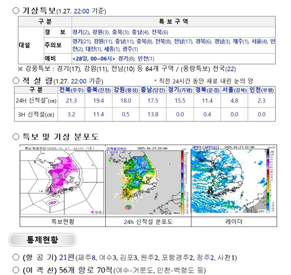 행안부 중대본 대설 대처 상황보고.