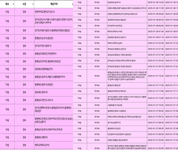 28일 12시 현재 대설경보, 대설주의보가 발효된 지역이다. 사진=기상청