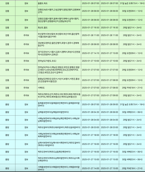 28일 12시 현재 풍랑경보주의보가 발효된 지역이다. 사진=기상청
