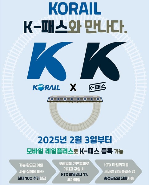 모바일 레일플러스와 K-패스 포스터. 출처=코레일