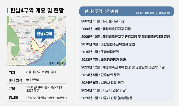 한남4구역 개요, 추진현황