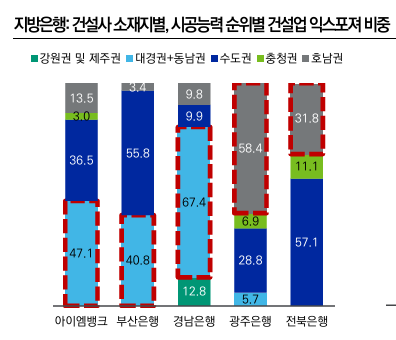 출처=한국신용평가