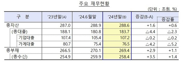 자료 = 행정안전부.