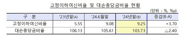 자료 = 행정안전부.