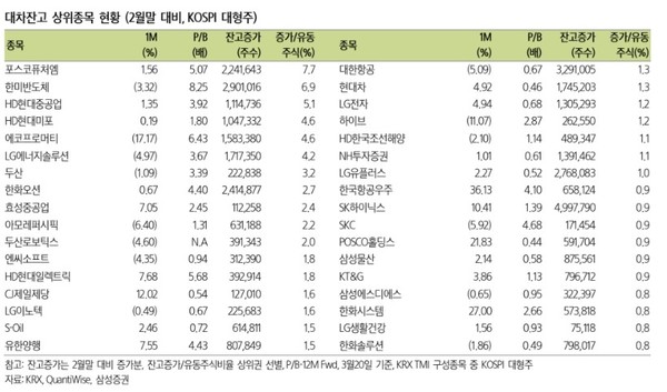 자료 = 삼성증권.