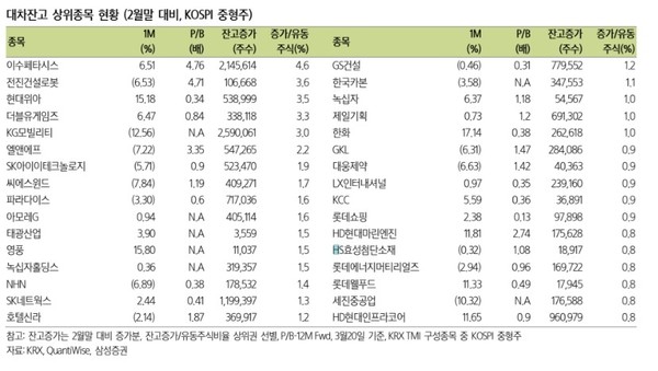 자료 = 삼성증권.