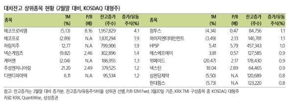 자료 = 삼성증권.