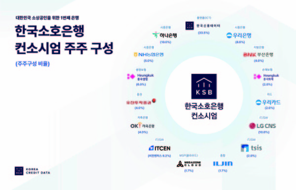 출처=한국신용데이터(KCD)