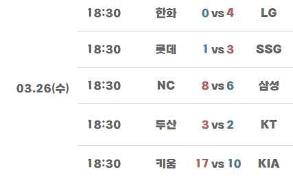 #2025년 3월 26일 KBO 리그 경기 결과
