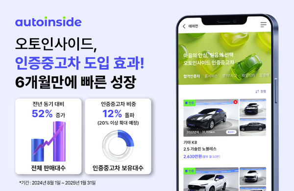 오토인사이드가 인증중고차 도입 효과를 봤다. 사진=오토핸즈