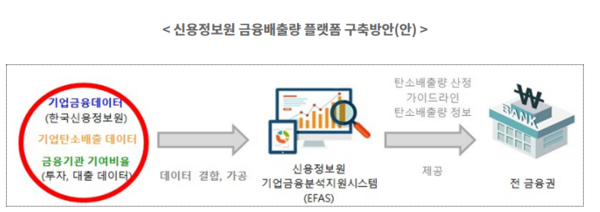 출처=금융위원회