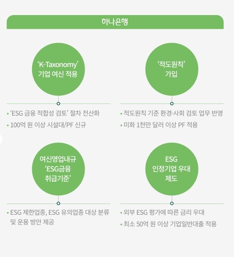 하나금융그룹 지속가능 프레임워크. 자료 = 하나금융그룹.