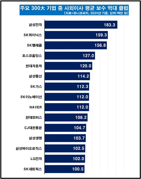 사진=유니코써치
