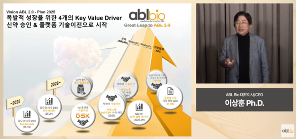 이상훈 에이비엘바이오 대표가 9일 온라인 기업설명회를 열고 올해 사업 계획에 대해 설명하고 있다.