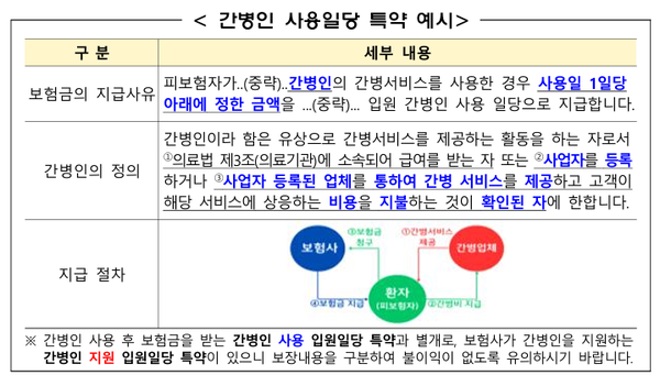 자료=금융감독원