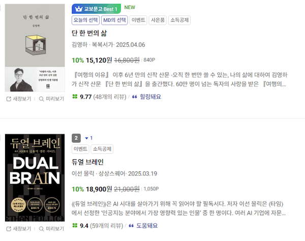 교보문고가 4월 2일부터 8일까지 집계한 종합 베스트셀러 순위에서, 김영하의 산문집 ‘단 한 번의 삶’이 교보문고 주간 종합 베스트셀러 1위에 올랐다. 2주 연속 1위를 지켰던 ‘듀얼 브레인’은 2위로 한단계 내려 앉았다. 