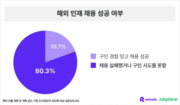 사진=회사 제공