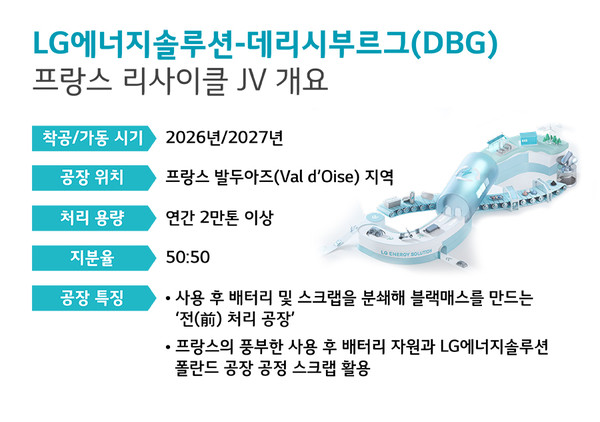 LG에너지솔루션-DBG 프랑스 리사이클 합작법인(JV) 개요. 사진=LG에너지솔루션