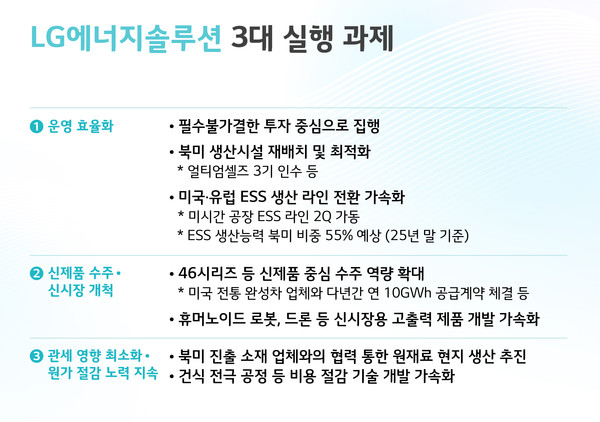 LG에너지솔루션이 30일 발표한 성장 모멘텀 지속 위한 3대 실행 과제(Action Plan). 사진=LG에너지솔루션