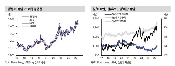 자료 = 신한투자증권.