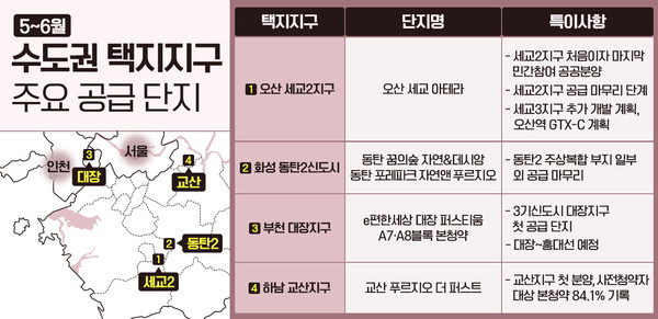 수도권 주요 택지지구 분양 인포그래픽. 사진=더피알