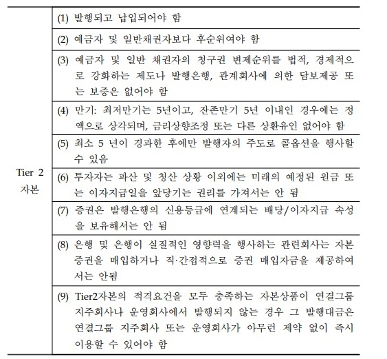 Tier2 자본 요건. 자료 =금융위, 한국은행