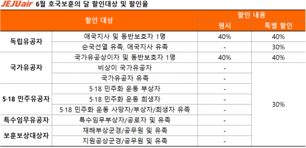 제주항공 6월 할인 내용. 사진=제주항공