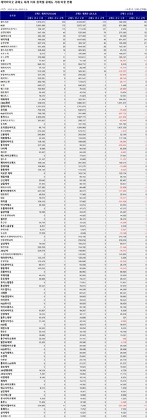 공매도 재개 이후 종목별 공매도 거래 비중 현황. 사진=김민지 기자.