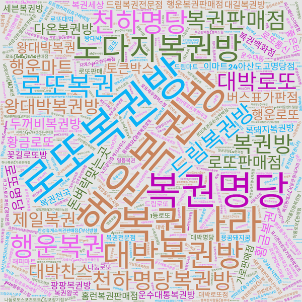 올해 고액 당첨자를 가장 많이 배출한 로또 판매점 이름이다. 1월 4일 제1153회부터 5월 17일 제1172회까지 1등과 2등 당첨 복권을 판매한 곳은 총 1033곳이다. ER문화부가 이들 가운데 동일한 이름의 빈도수를 분석한 결과, ‘행운복권방’과 ‘로또복권방’이 각 10회 고액 당첨을 기록해 공동 1위에 올랐다.