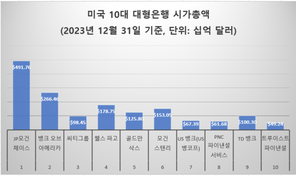 출처:Yahoo finance.  자료수집∙정리:황유진기자.