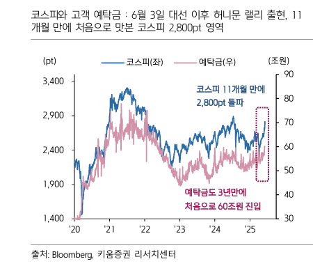 사진=키움증권 리서치 캡쳐.